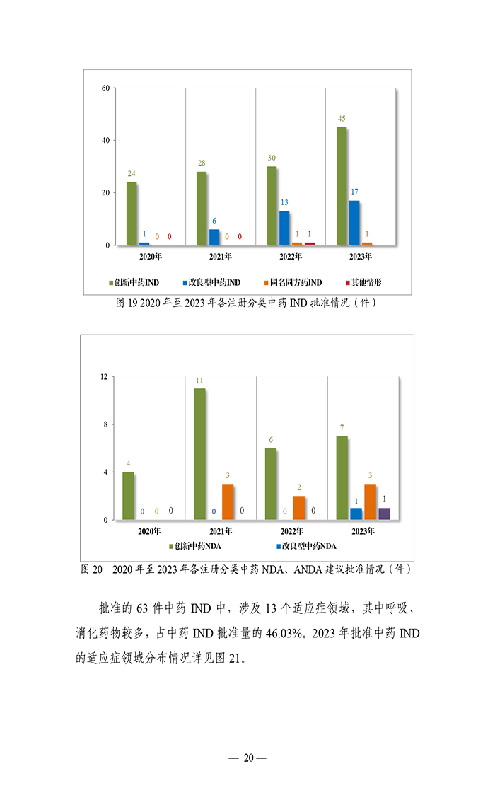 2023年度藥品審評(píng)報(bào)告_page-0023.jpg