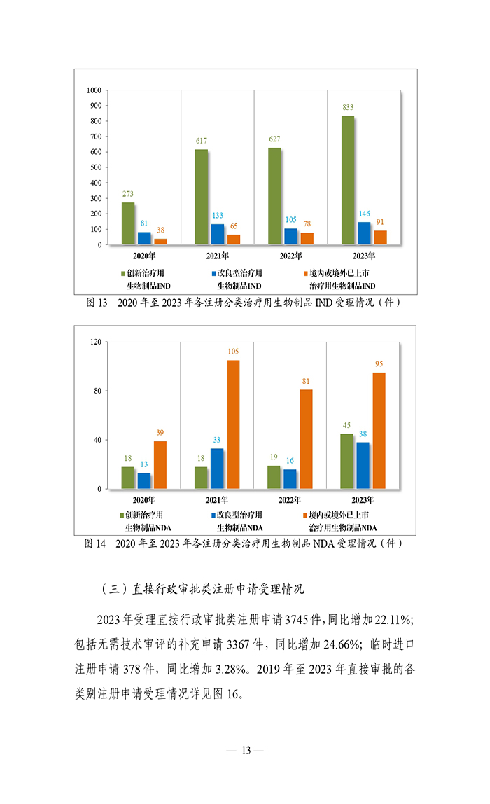 2023年度藥品審評(píng)報(bào)告_page-0016.jpg
