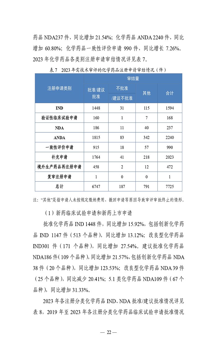 2023年度藥品審評(píng)報(bào)告_page-0025.jpg