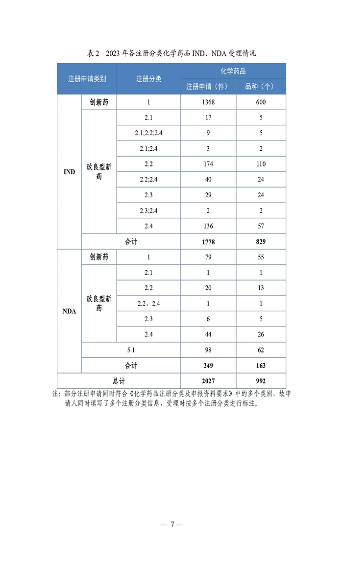 2023年度藥品審評(píng)報(bào)告_page-0010.jpg