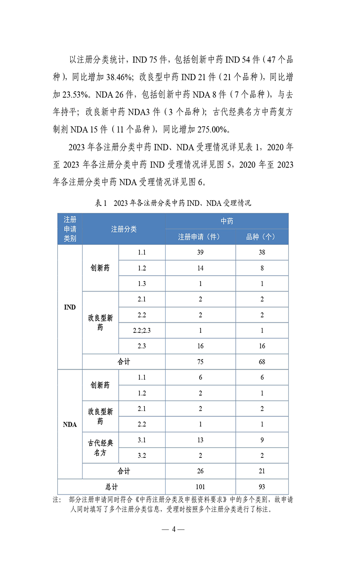2023年度藥品審評(píng)報(bào)告_page-0007.jpg