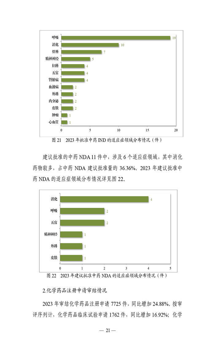 2023年度藥品審評(píng)報(bào)告_page-0024.jpg
