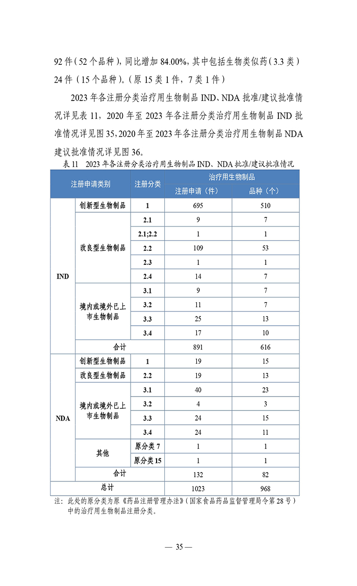 2023年度藥品審評(píng)報(bào)告_page-0038.jpg