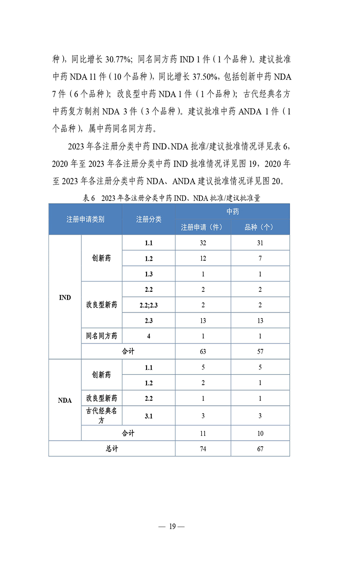2023年度藥品審評(píng)報(bào)告_page-0022.jpg