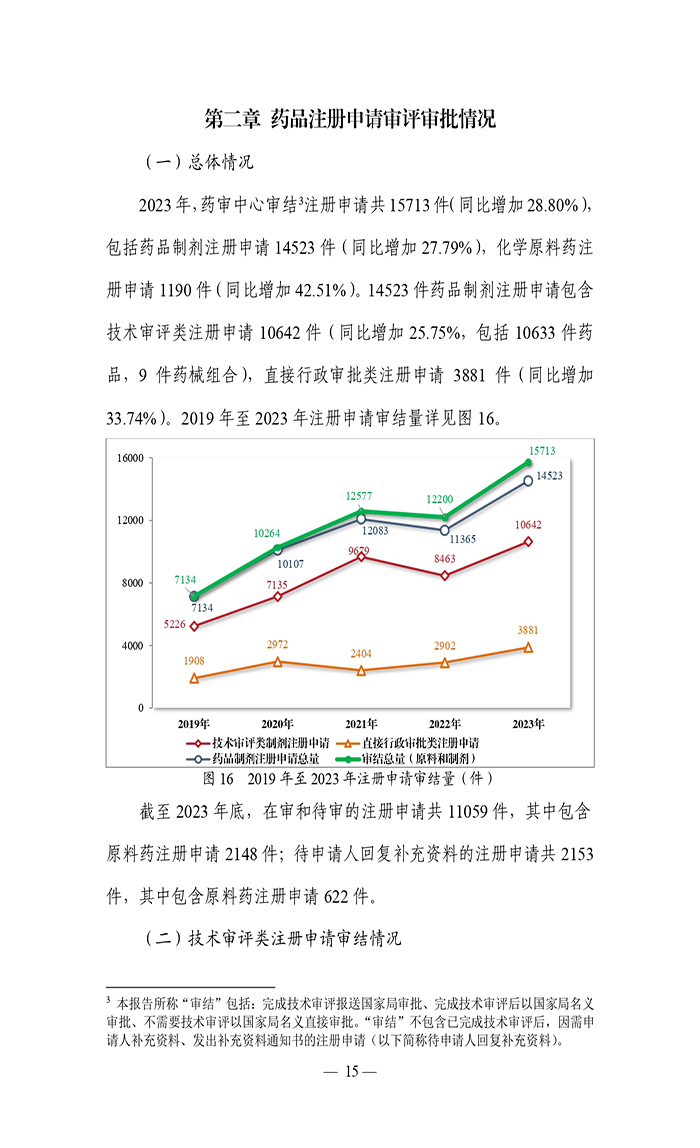 2023年度藥品審評(píng)報(bào)告_page-0018.jpg
